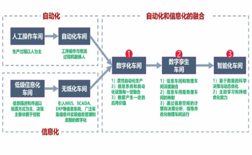 数字化工厂_宝鸡数字化生产线_宝鸡六轴机器人_宝鸡数字化车间_宝鸡智能化车间